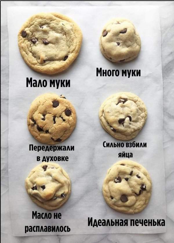 Как понять что не так с печеньем
