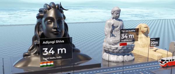 Куда выше оказались китайский Большой Будда и индийский Шива — оба высотой 34 метра