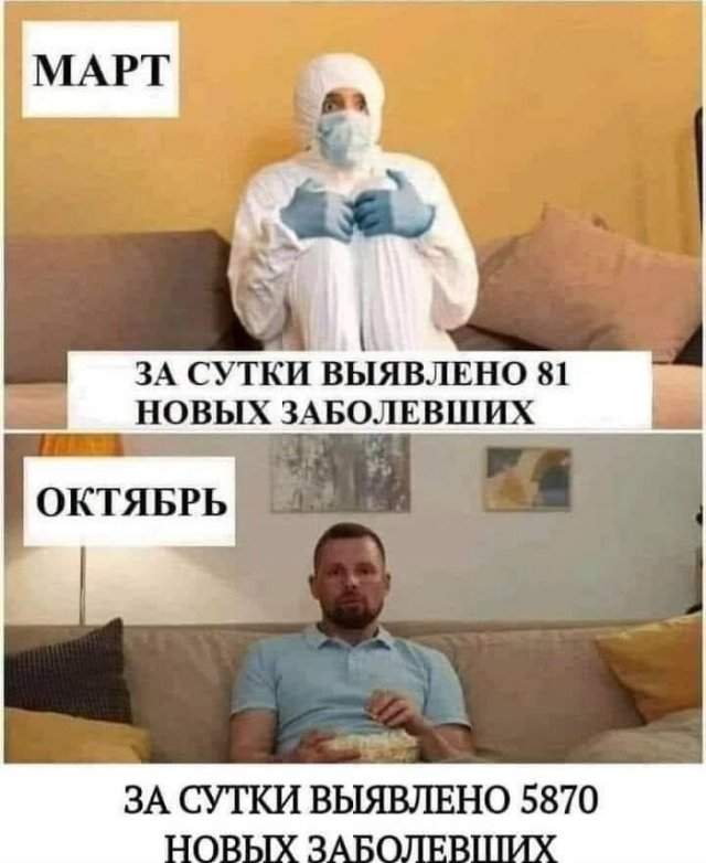 Мемы про коронавирус и вторую волну пандемии