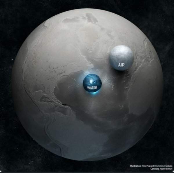 Размеры Земли и её объёмы воды и воздуха