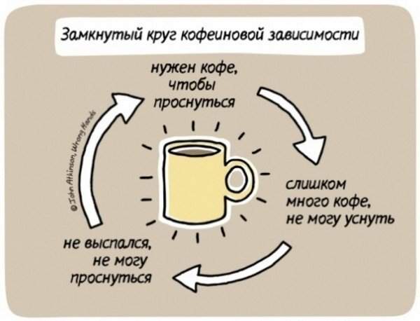 Небольшие жизненные трудности, с которыми многие сталкивались