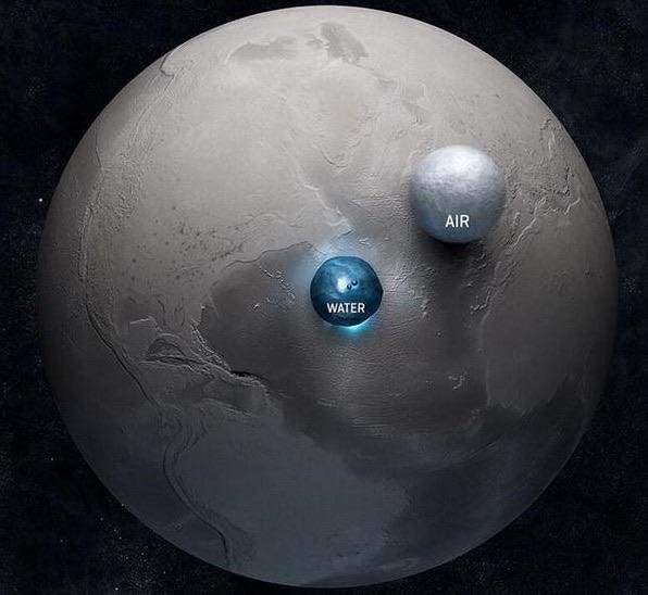 Объём воздуха и воды в мире по сравнению с Землёй