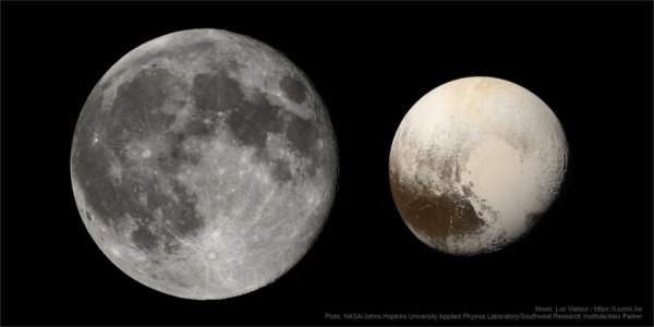 Размер Плутона по сравнению с Луной