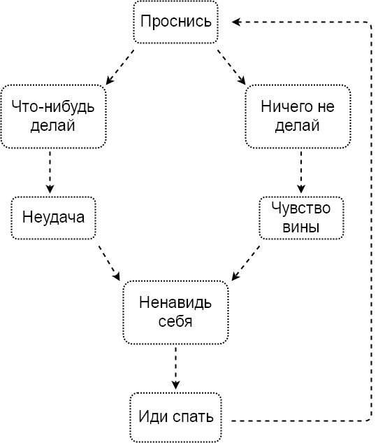 Шутки про лень и прокрастинацию