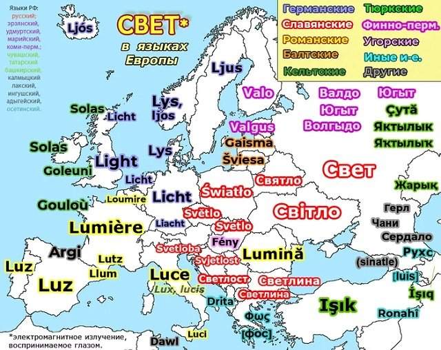 Слово «свет» в языках Европы и России