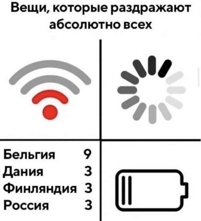 Сборная России вылетела с Евро-2020: шутки и мемы про проигрыш Дании