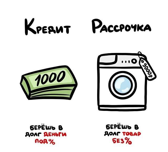 &quot;Не перепутай!&quot;: забавные подсказки о вещах и понятиях, которые люди часто путают