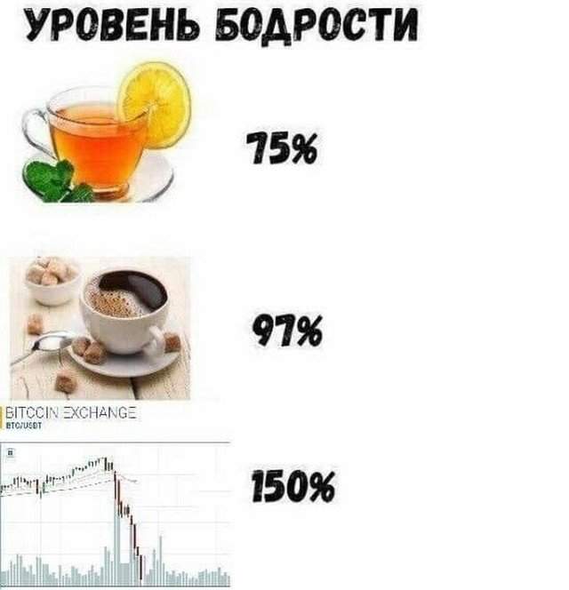 Шутки и мемы от типичных инвесторов