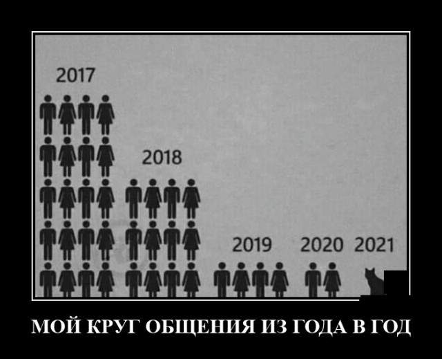 Демотиваторы 27 декабря 2021 года