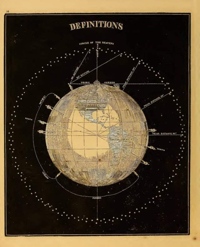 Иллюстрации из американского учебника астрономии 1851 года