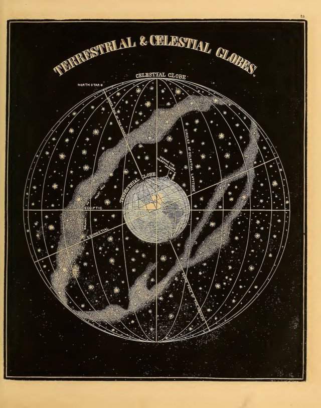 Иллюстрации из американского учебника астрономии 1851 года