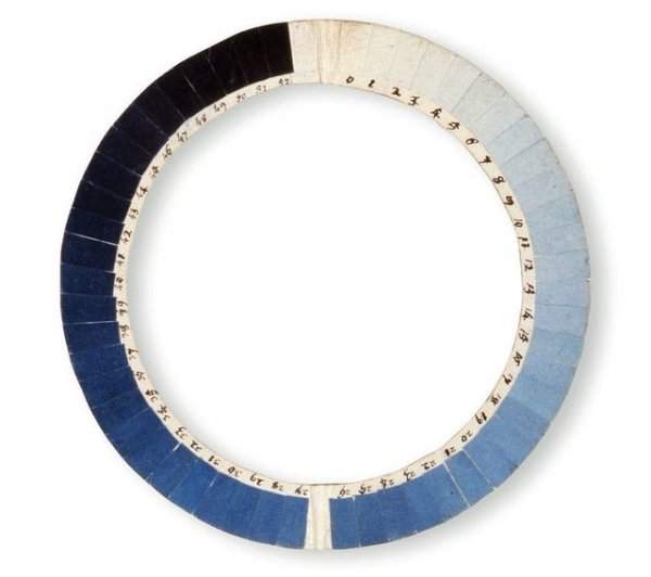 Цианометр — инструмент, используемый для измерения голубизны неба