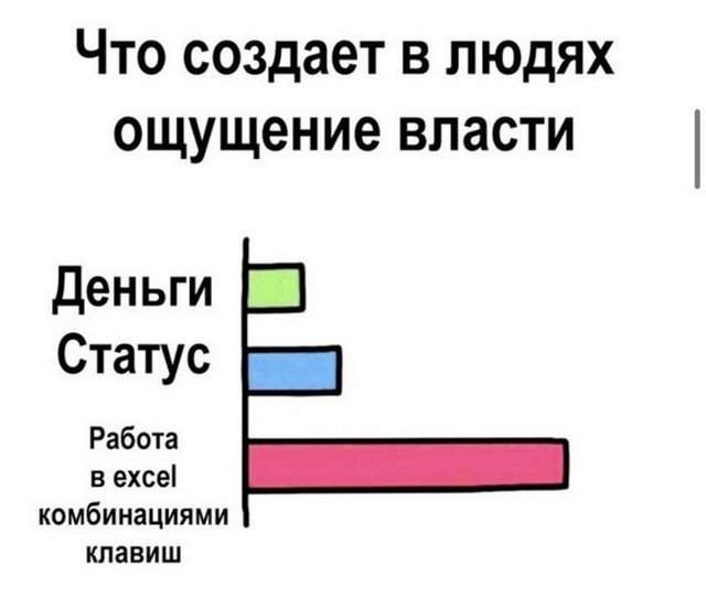 Мемы и приколы, которые будут понятны только тем, кто работает в Excel