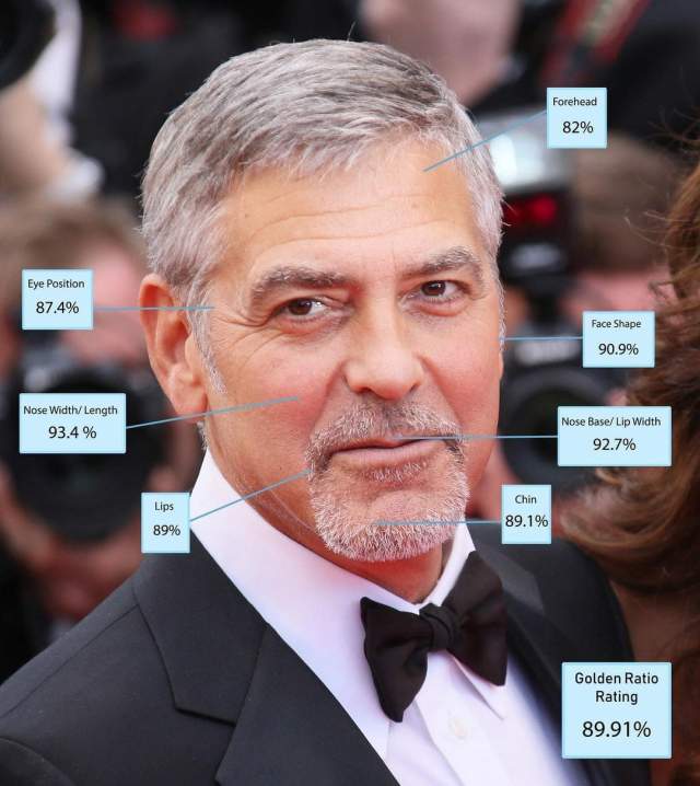 Джордж Клуни — 8 место