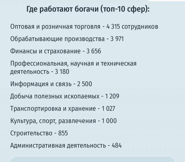 В России резко увеличилось число людей с зарплатами от миллиона рублей