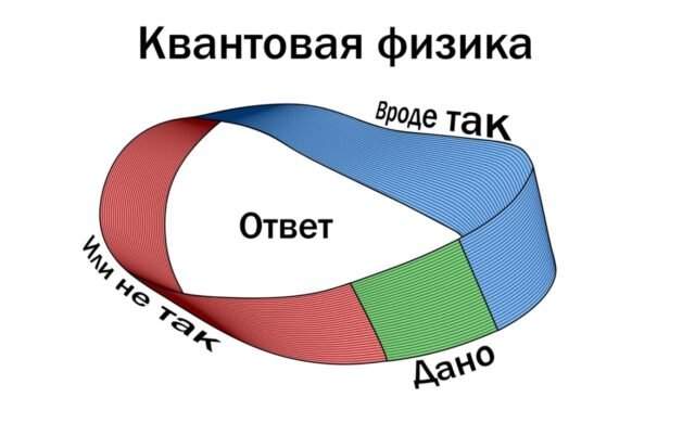 Шутки и мемы для физиков и математиков