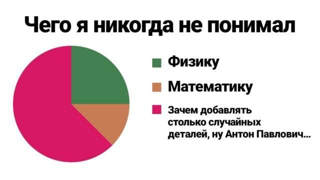 Шутки и мемы для физиков и математиков