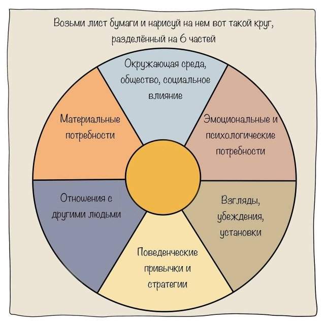 Как победить выгорание