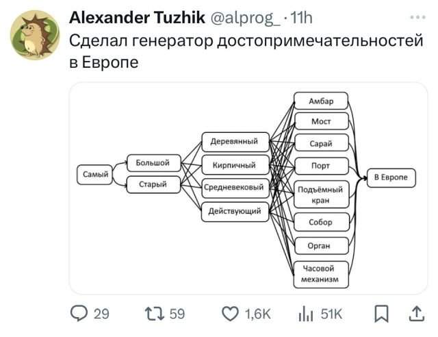 Подборка забавных твитов обо всем