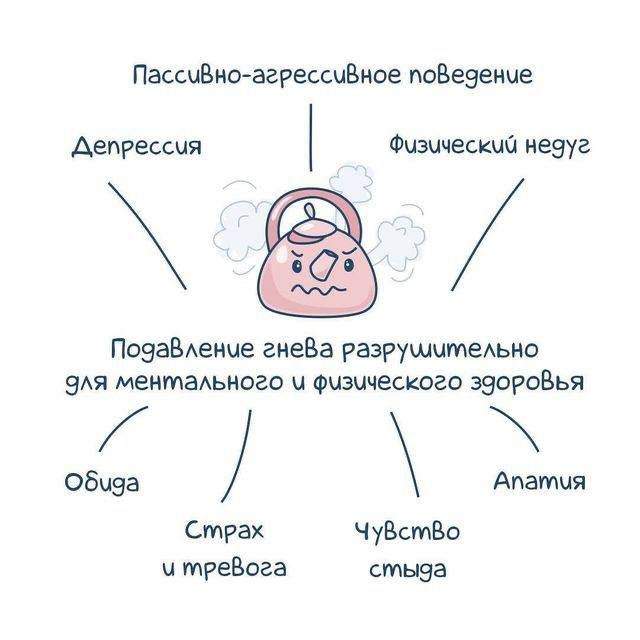 Минутка психологии: что такое гнев