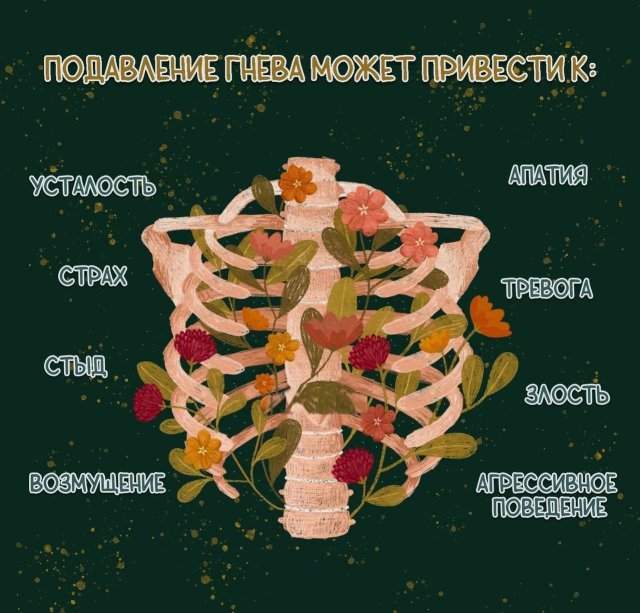 Минутка психологии: что такое гнев