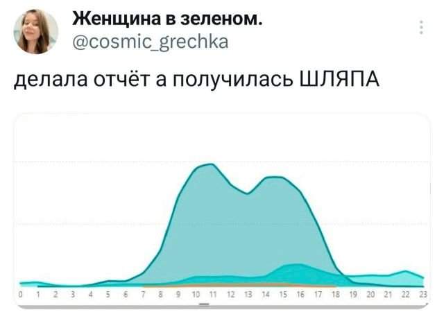 Подборка забавных твитов обо всем