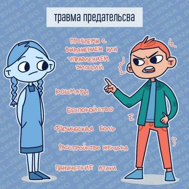 Типы детских травм