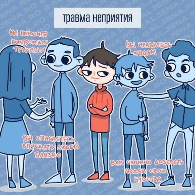 Типы детских травм