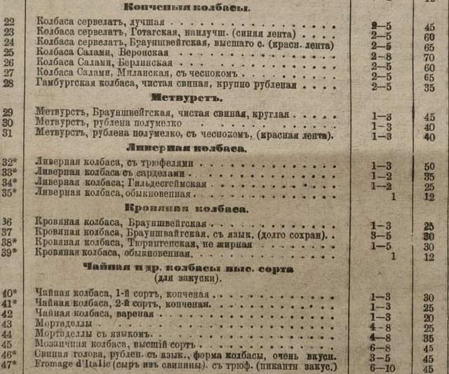 Какие мясные деликатесы можно было купить в Петербурге 140 лет назад