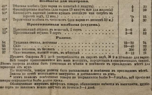 Какие мясные деликатесы можно было купить в Петербурге 140 лет назад