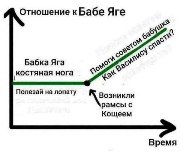 Лучшие шутки и мемы из Сети - 06.12.2024