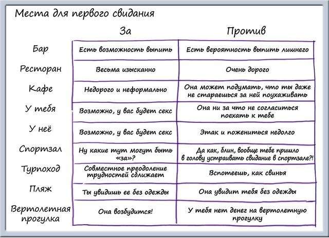 Забавные схемы от художника Мэтта Ширли