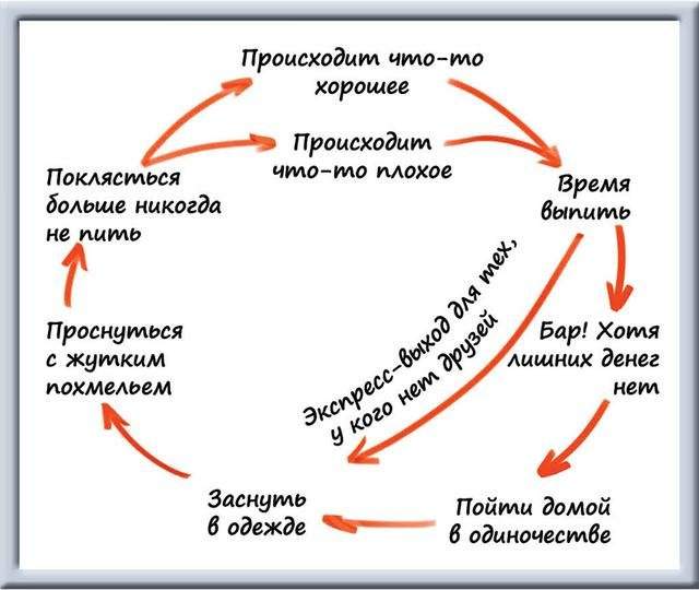 Забавные схемы от художника Мэтта Ширли