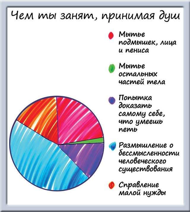 Забавные схемы от художника Мэтта Ширли