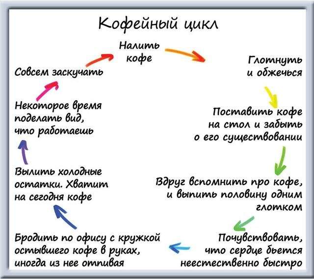 Забавные схемы от художника Мэтта Ширли