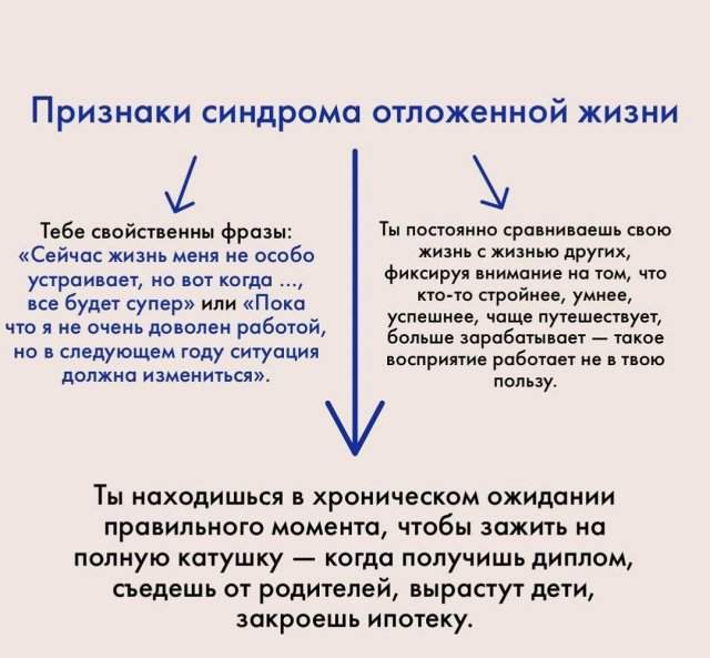 Что такое синдром отложенной жизни