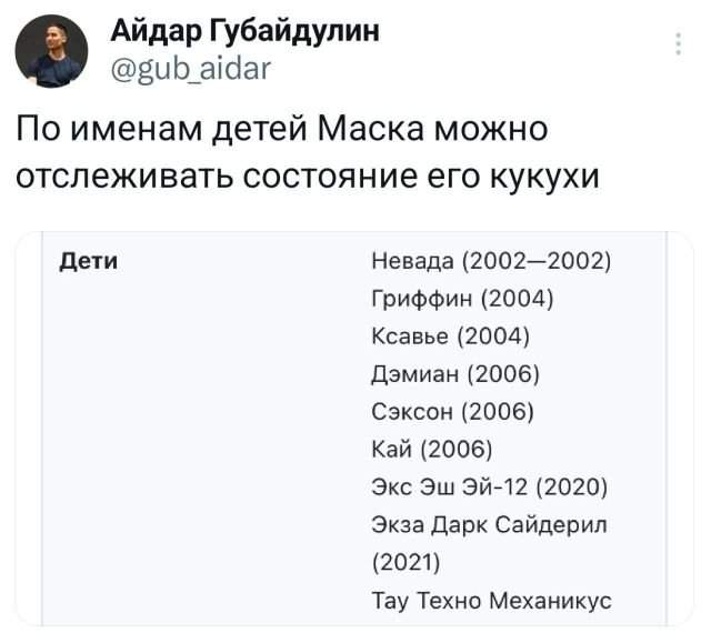 Подборка забавных твитов обо всем