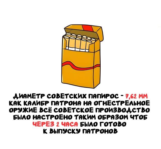 Интересные факты на все случаи жизни Интересные факты на все случаи жизни