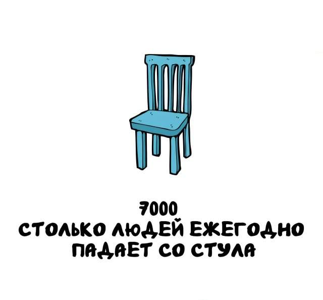 Интересные факты на все случаи жизни Интересные факты на все случаи жизни
