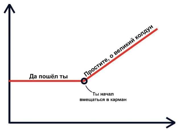 Лучшие шутки и мемы из Сети - 28.04.2025 Лучшие шутки и мемы из Сети - 28.04.2025