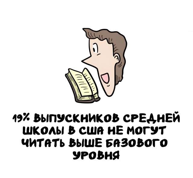Интересные факты на все случаи жизни Интересные факты на все случаи жизни