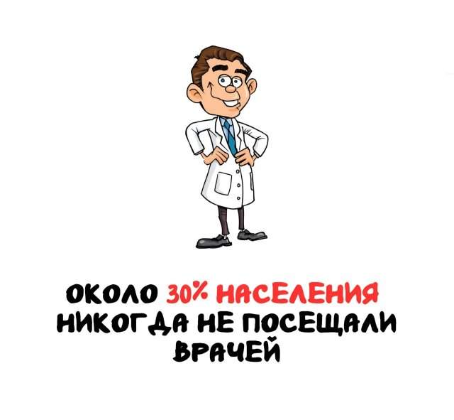 Интересные факты на все случаи жизни Интересные факты на все случаи жизни