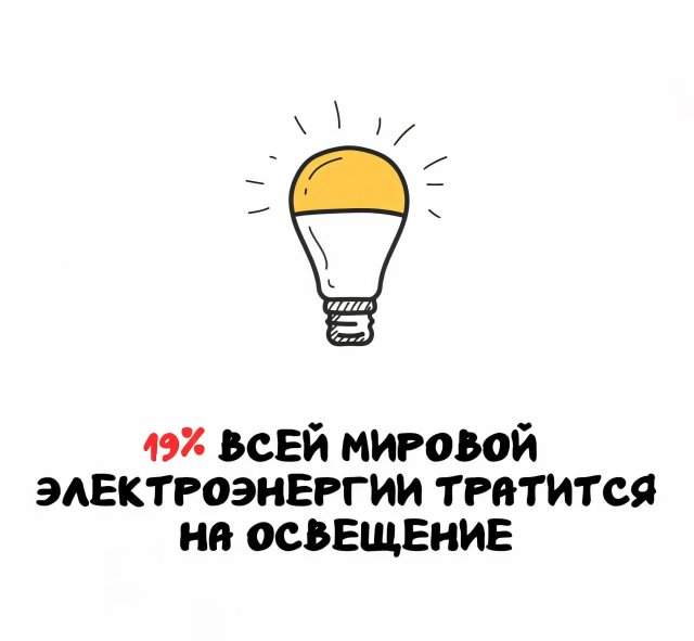 Интересные факты на все случаи жизни Интересные факты на все случаи жизни