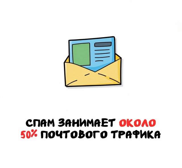Интересные факты на все случаи жизни Интересные факты на все случаи жизни