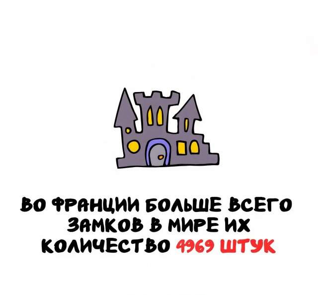 Интересные факты на все случаи жизни Интересные факты на все случаи жизни
