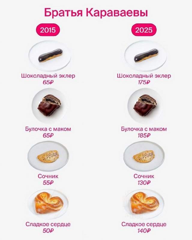 В Сети показали, как за последние 10 лет выросли цены в известных кафе и ресторанах В Сети показали, как за последние 10 лет выросли цены в известных кафе и ресторанах