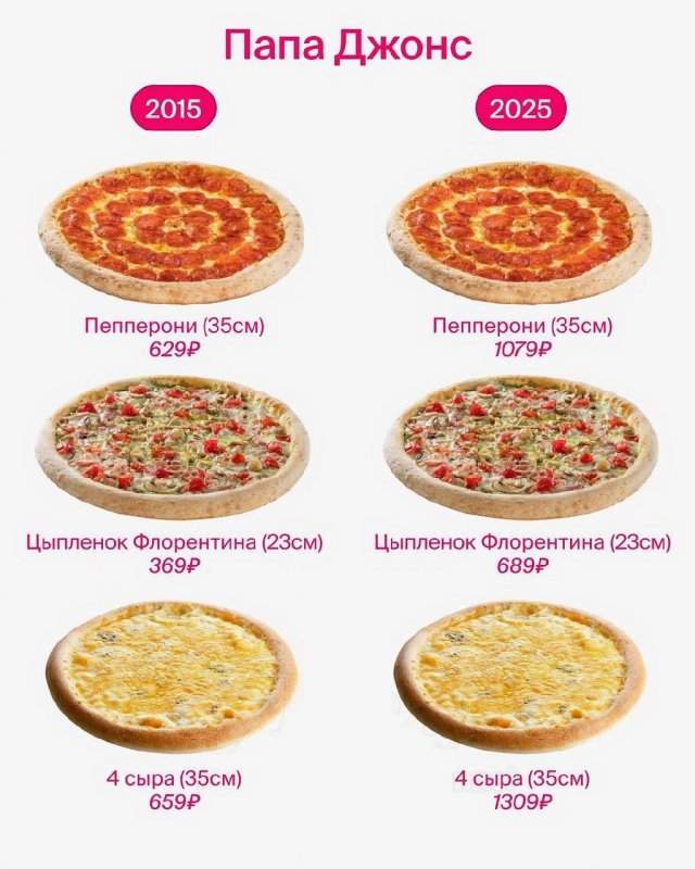 В Сети показали, как за последние 10 лет выросли цены в известных кафе и ресторанах В Сети показали, как за последние 10 лет выросли цены в известных кафе и ресторанах