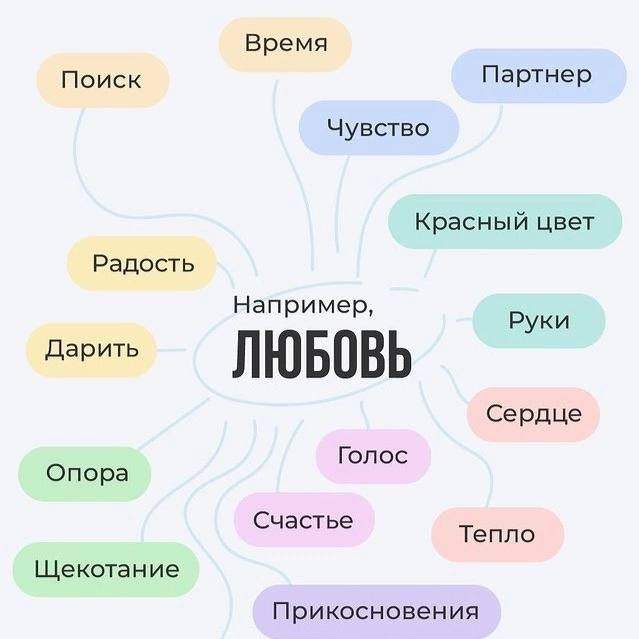 Упражнение, которое поможет найти корень своих тревог Упражнение, которое поможет найти корень своих тревог