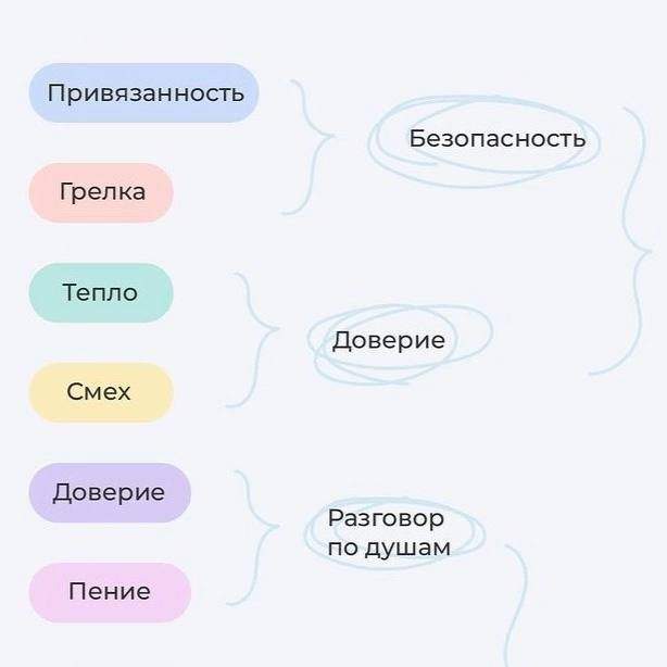 Упражнение, которое поможет найти корень своих тревог Упражнение, которое поможет найти корень своих тревог