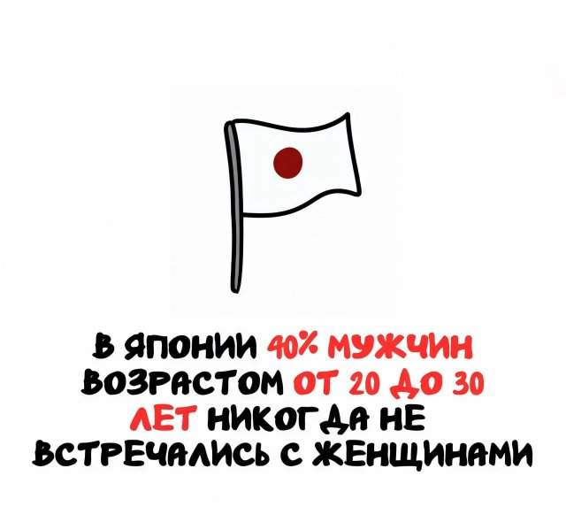 Интересные факты на все случаи жизни Интересные факты на все случаи жизни
